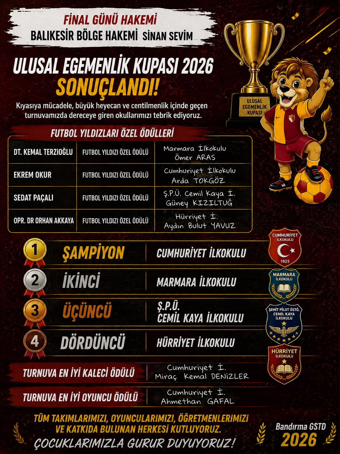 sonuclandi-bandirma-3-ulusal-egemenlik-kupasi-ilkokullar-futbol-turnuvasi-19.jpeg